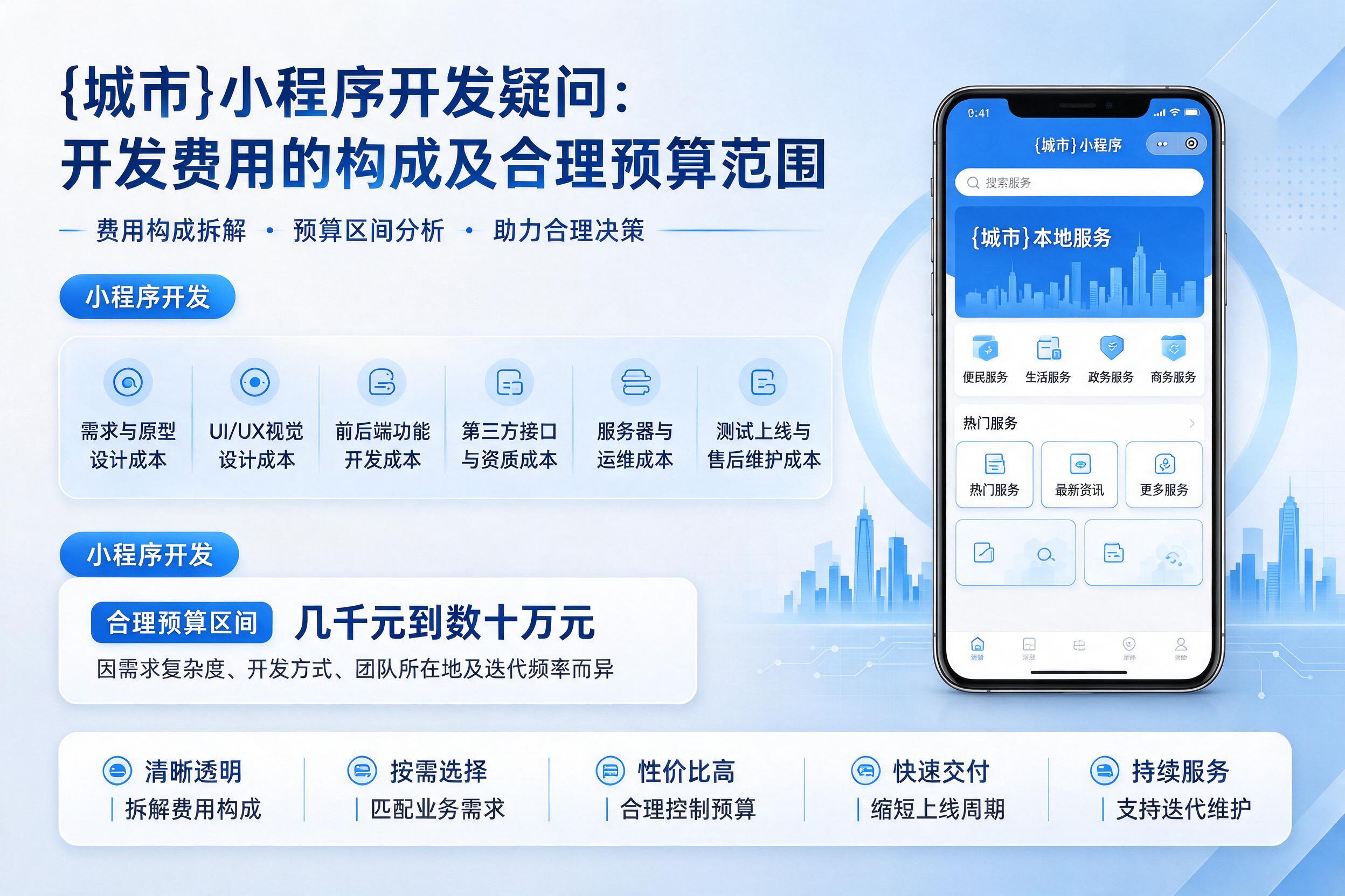 尼玛小程序开发疑问：开发费用的构成及合理预算范围