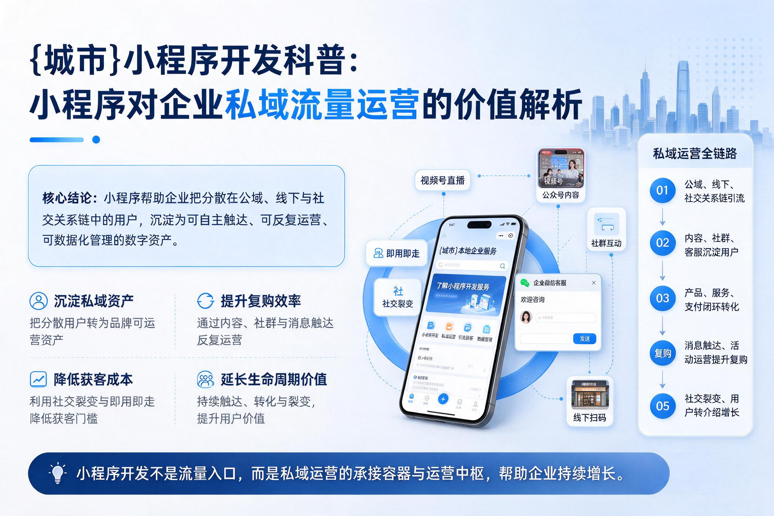 尼玛小程序开发科普：小程序对企业私域流量运营的价值解析